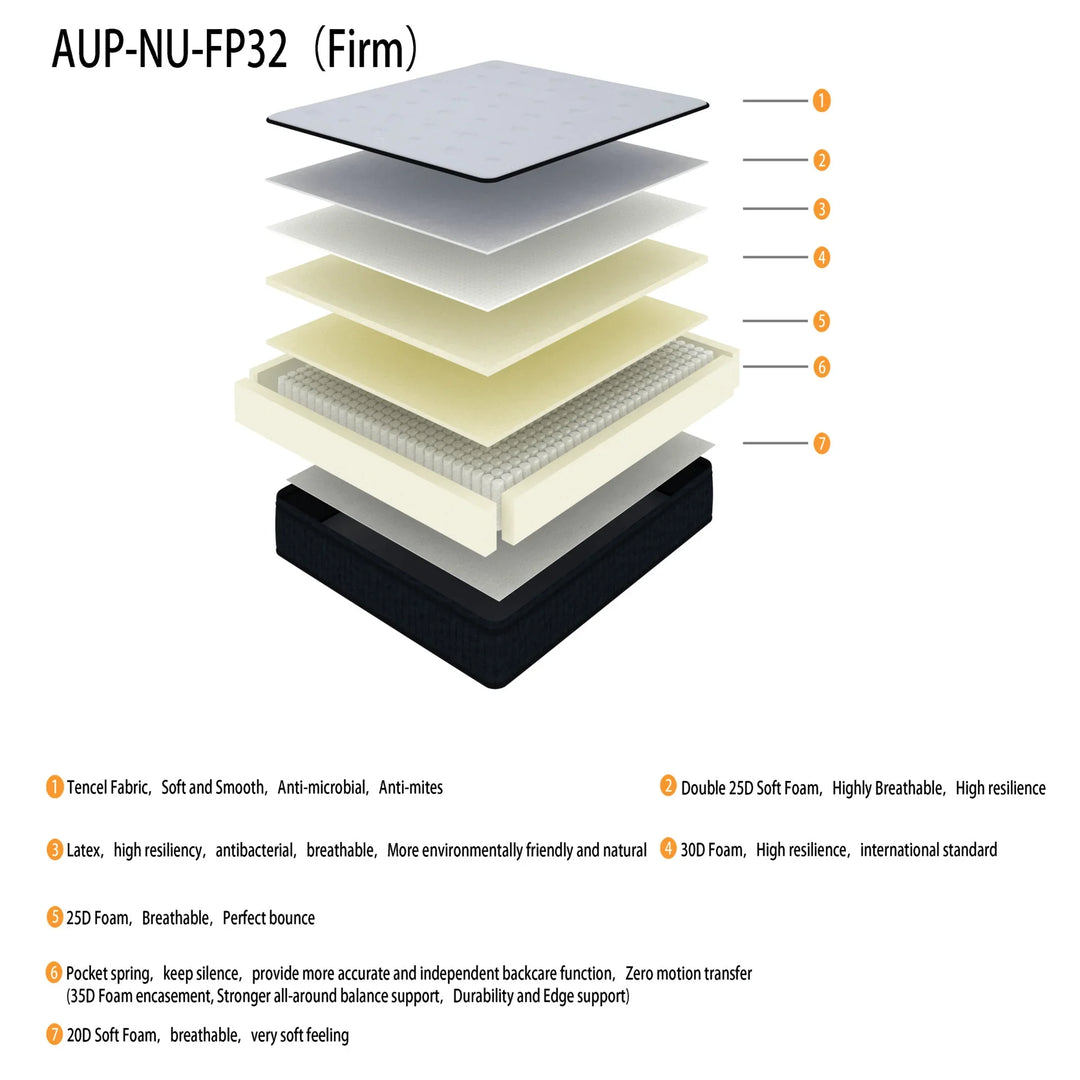 Ersa Double Mattress Posture Support Natural Latex - DLB Furniture