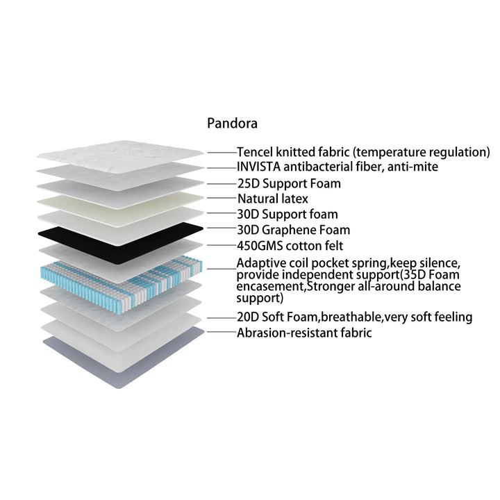 Pandora King Mattress With Graphene Layer Posture Support - DLB Furniture